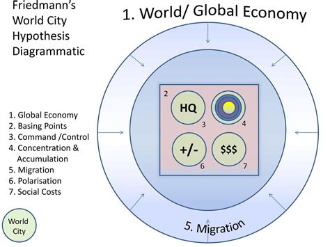 world city hypothesis|2 .